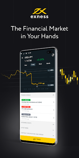 Top 10 MT4 Indicators Exness for Successful Trading